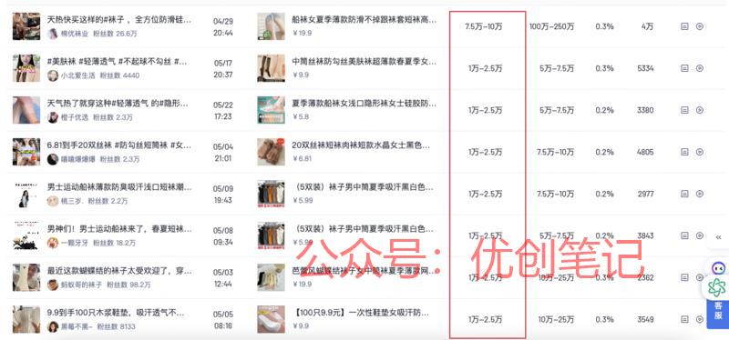 夏天到了，围绕丝袜单品…#情报-搞钱线报📢论坛-网创交流-优创圈